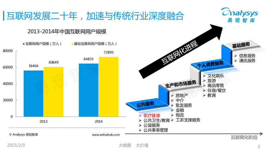 中国按摩服务o2o市场专题研究报告2015